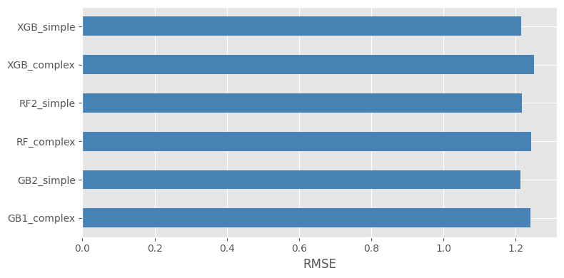 ../_images/examples_03_pipeline_eval_12_0.png